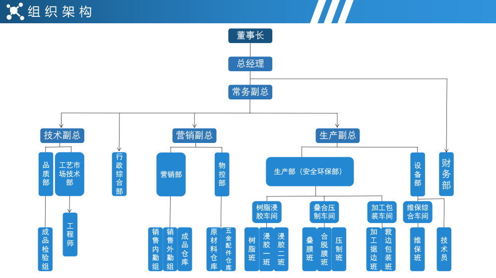竞技宝